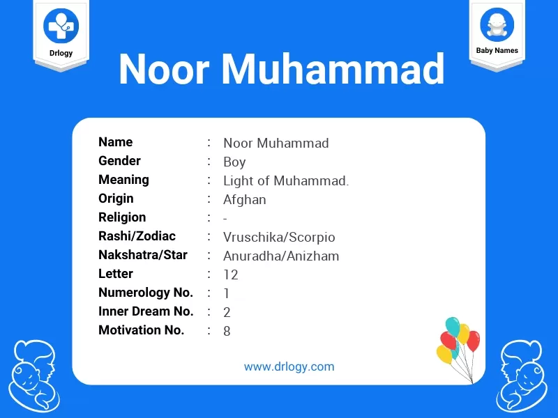 Noor Muhammad Name Meaning